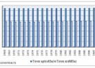 Teren agricol Romania vs teren arabil in perioada comunista