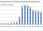 Evolutia datoriei externe a Romaniei in perioada 1972-1989
