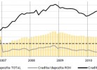 credite vs depozite