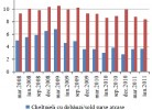 Evolutia riscului de rata a dobanzii pentru sectorul IFN