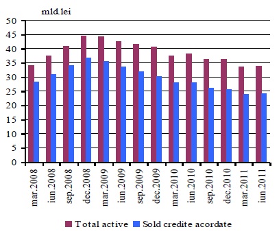 Evolutia sectorului IFN