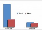 capitalism și socialism raport bogați săraci